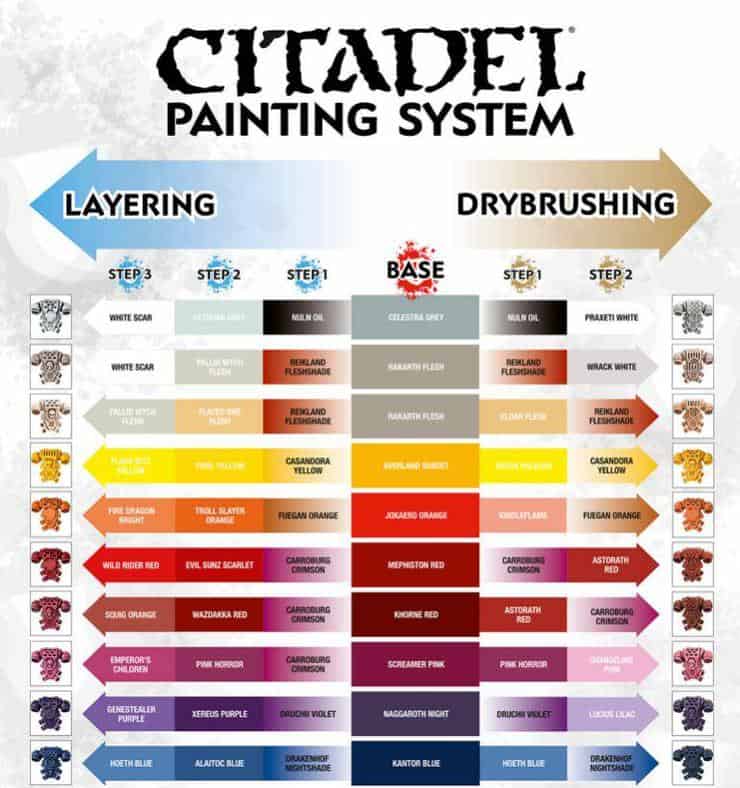 Citadel Paint Conversion Chart 2018