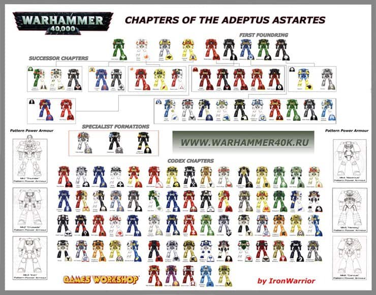 new space marines rumor roundup spikey bits space wolves colour chart
